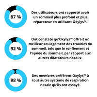 Recharge patchs Oxylys™ pour 15 jours d’utilisation - Oxylys™