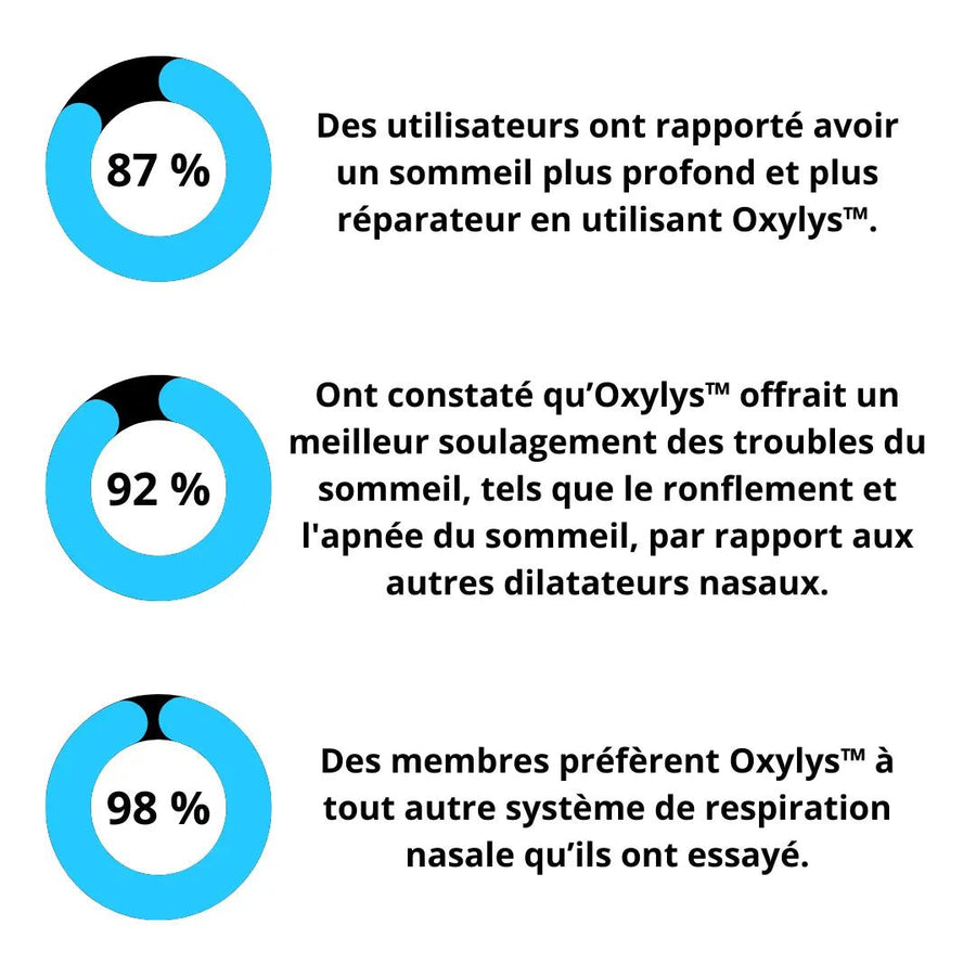 Recharge patchs Oxylys™ pour 15 jours d’utilisation - Oxylys™